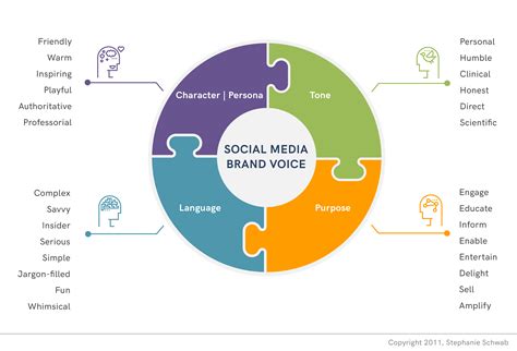 Download Brand Apart Insights On The Art Of Creating A Distinctive Brand Voice 