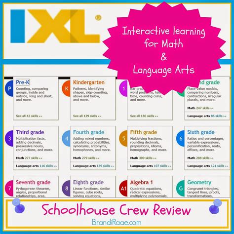 Brandi Raae Ixl Math Language Arts Learning Schoolhouse Ixl Fourth Grade - Ixl Fourth Grade