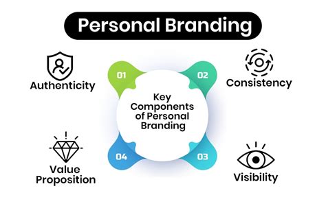 Branding Basics Final Assessment