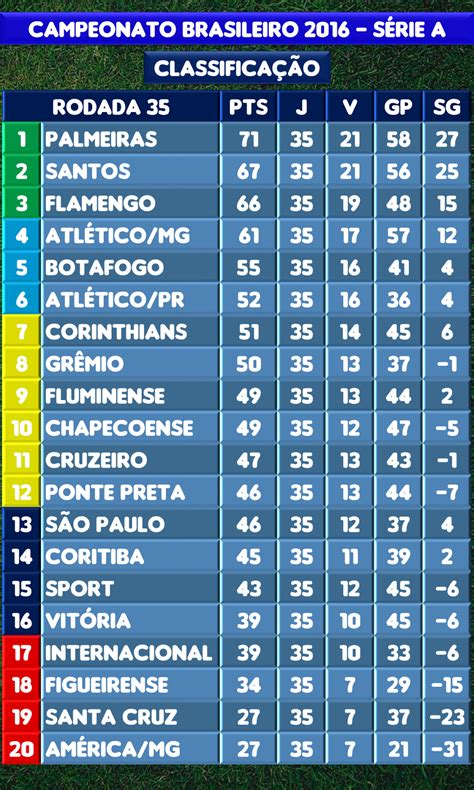 Brasileirão 2016 Tabela