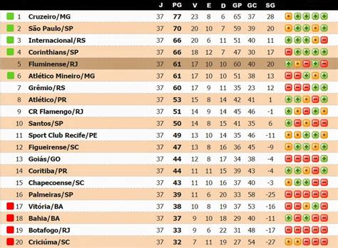 Brasileirão Tabela 2014
