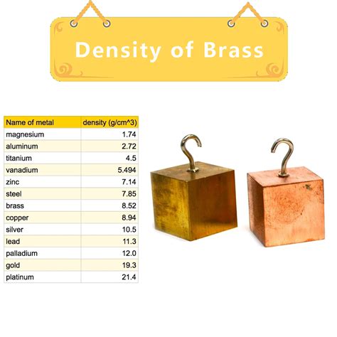 Brass Material Density