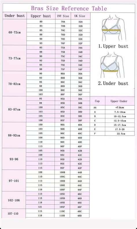 Brassiere Size Chart