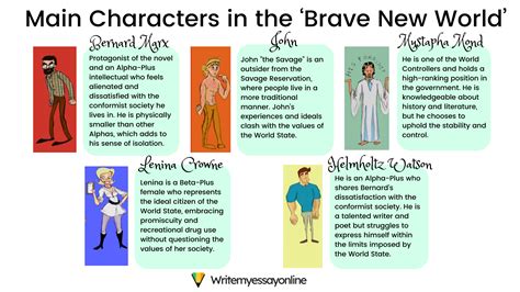 Brave New World Characterization