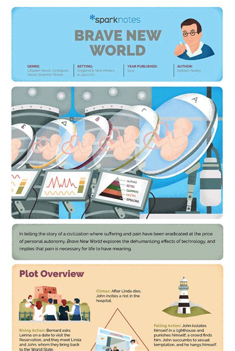 Brave New World Summary Sparknotes