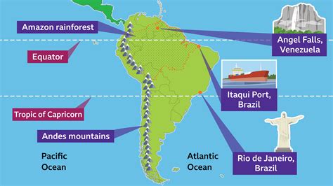 Brazil Equator