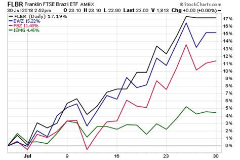 U.S. stocks and ETFs held within RESP or TFSA = pay