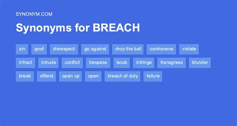 Breach Synonym