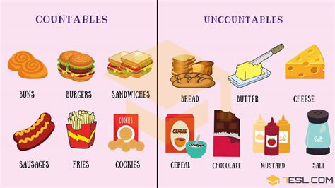 Bread Is Countable Or Uncountable