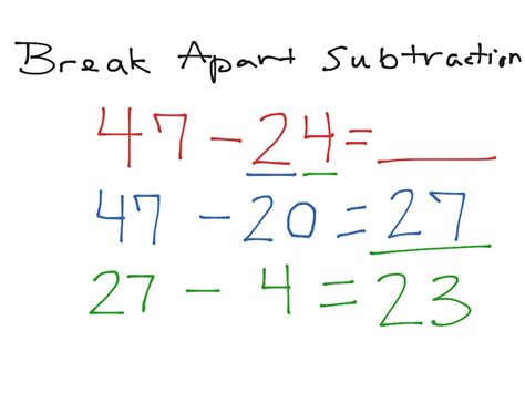 Break Apart Subtraction Strategy Mental Math Strategies Tpt Break Apart Strategy Subtraction - Break Apart Strategy Subtraction