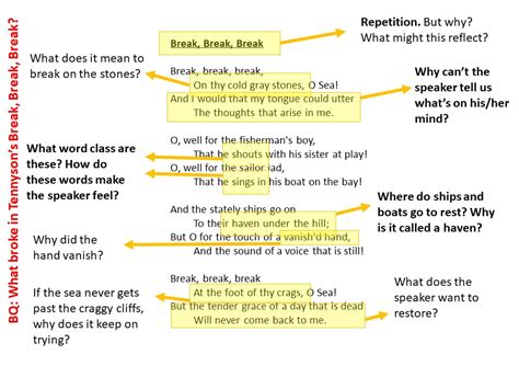 Break Break Break Summary