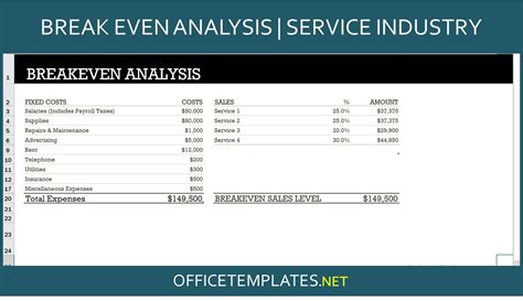 Break Even Analysis For Service Business Excel