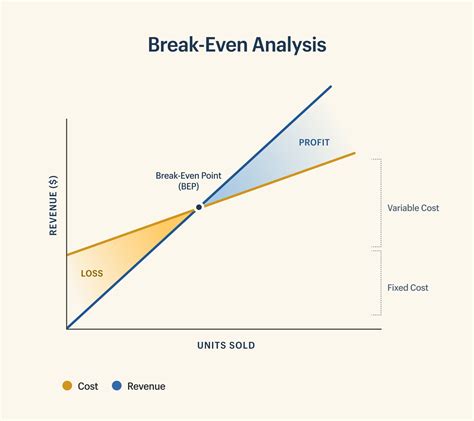 break even analysis matlab