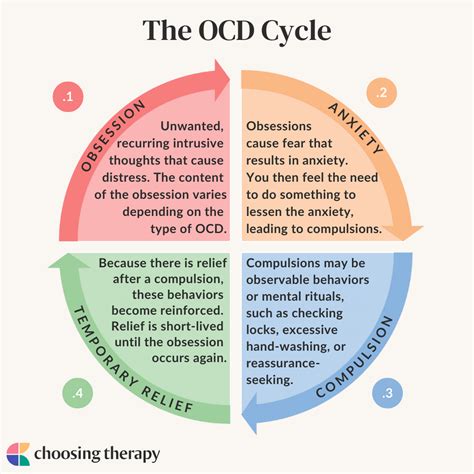 Break From Ocd