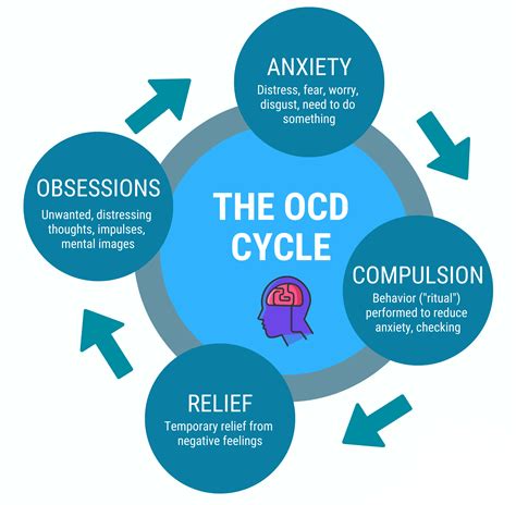 Download Break Free From Ocd Overcoming Obsessive Compulsive Disorder With Cbt 