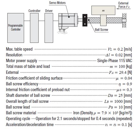 Breakaway Torque Calculation For Ball Valve
