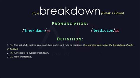 breakdown meaning spanish