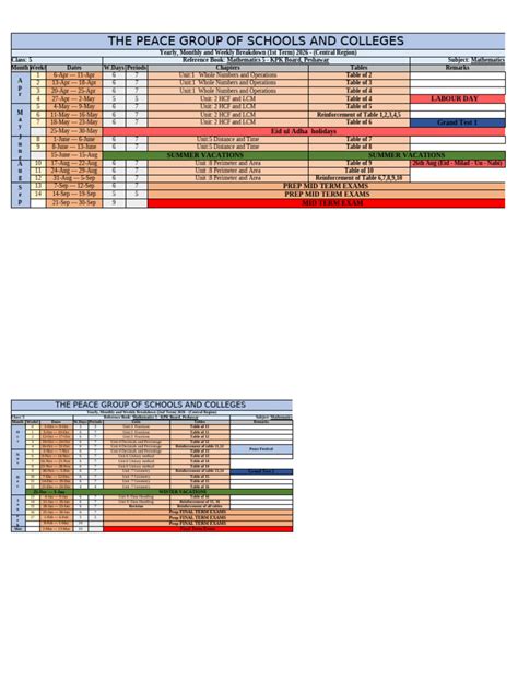 breakdown of the grade 5 reading assessment