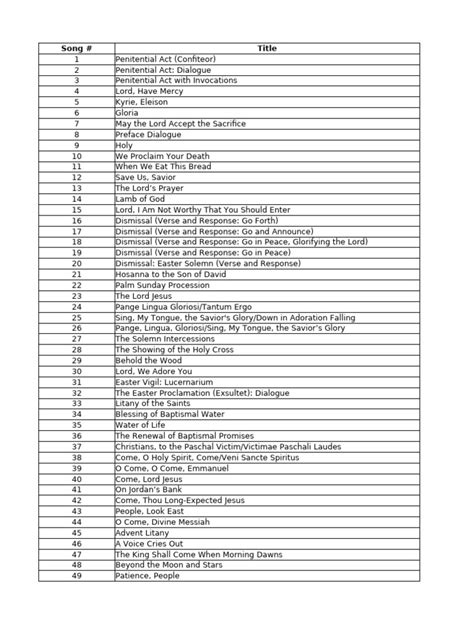 Breaking Bread 2022 Song List