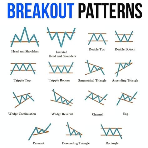 Breakout Candlestick Patterns