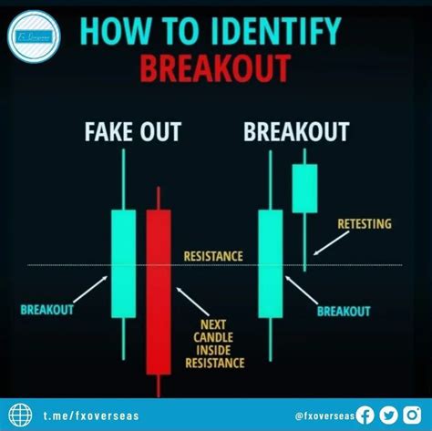 Breakout Candlestick Patterns Simple Breakout Candlestick Trading Strategies For Consistent Profits