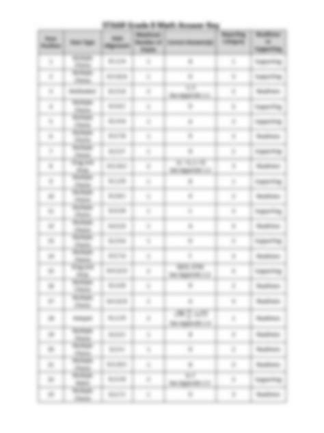 Breakout Edu Answer Key