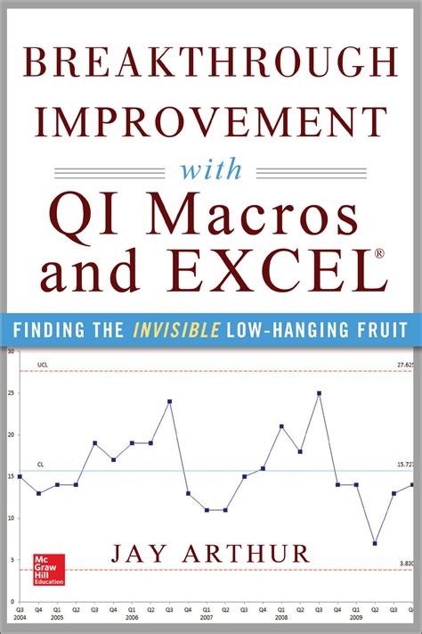 Breakthrough Improvement With Qi Macros And Excel Finding The Invisible Low Hanging Fruit