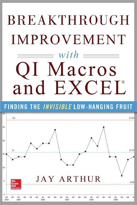 Read Online Breakthrough Improvement With Qi Macros And Excel Finding The Invisible Low Hanging Fruit 