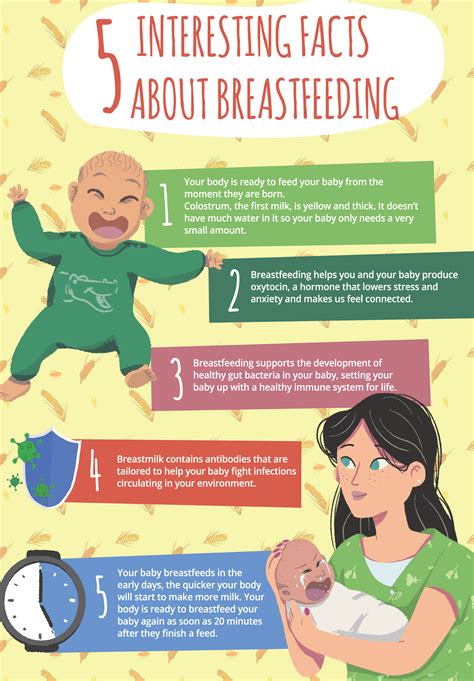 Breast Feeding Poster