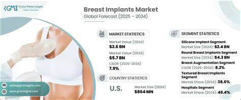 breast implants nude