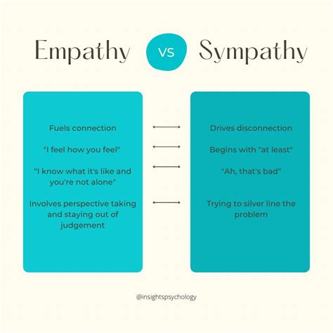 Brene Brown Empathy