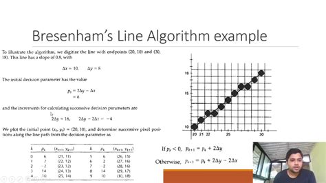bresenham line drawing algorithm javascript