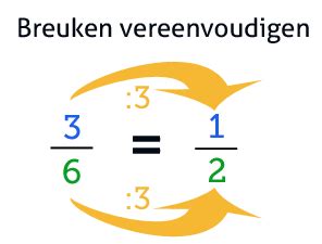 breuk vereenvoudigen