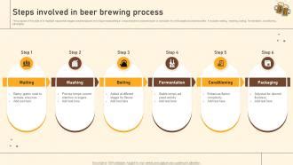 Brewing Beer (4 Simple Steps To Your First Homebrew With 40 Easy Peasy Recipes Book 1)