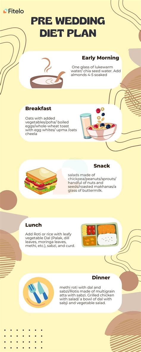 Bride Diet And Exercise Plan