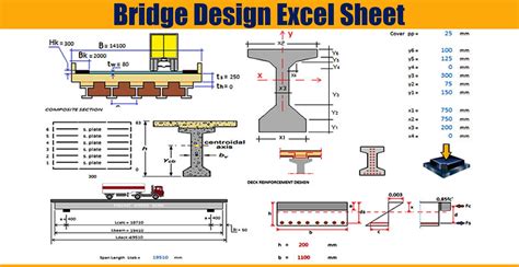 Bridge Design And Analysis Spreadsheet