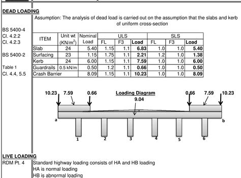 Bridge Design Calculations