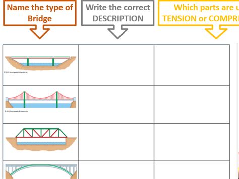 Bridges Unit Teachengineering Bridges For 2nd Grade Worksheet - Bridges For 2nd Grade Worksheet