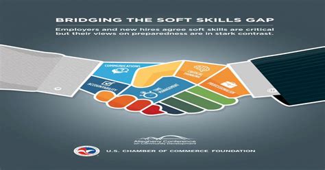 Read Online Bridging The Soft Skills Gap Allegheny Conference 