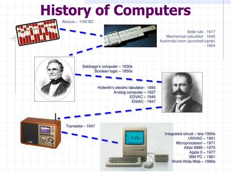 brief history of computer software