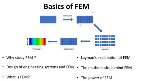 Read Online Brief Intro To Fea Or Finite Element Method Fem Pdf 