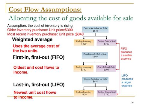 briefly explain the first-in first-out cost flow assumption