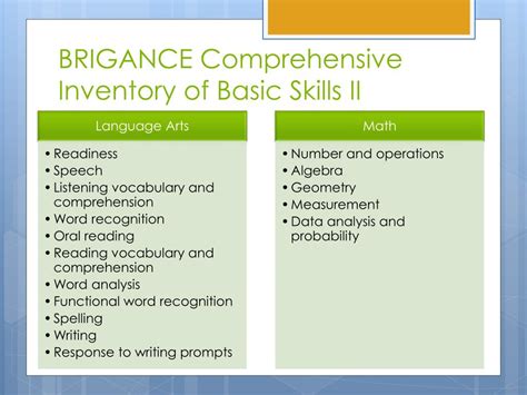 Brigance Comprehensive Inventory Of Basic Skills Scoring