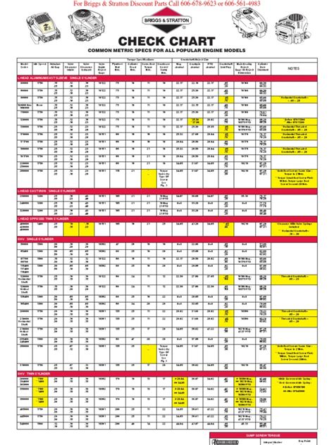 Briggs And Stratton Spec Chart