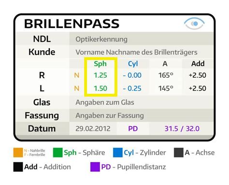 brillenpass sph wert