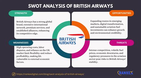 British Airways Analysis