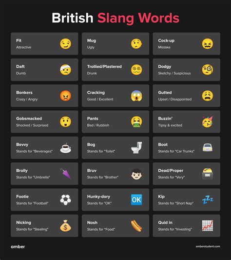 British Bad Words