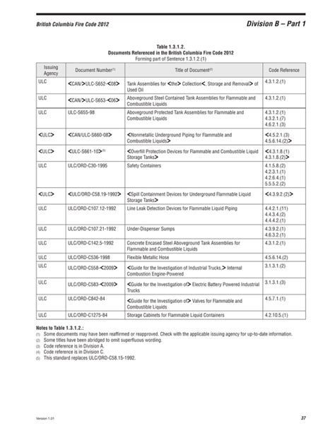 British Columbia Fire Code 2012 Division B Part 1