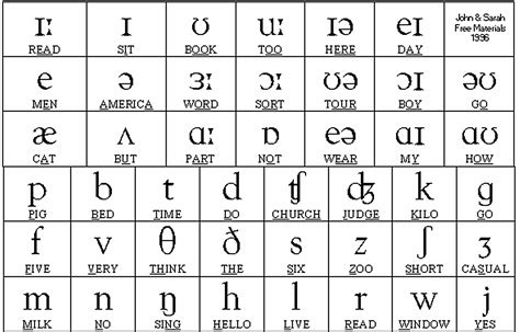 British English Phonetic Symbols With Examples In Hindi Phonics Chart In Hindi - Phonics Chart In Hindi