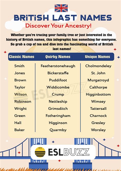 British Last Names